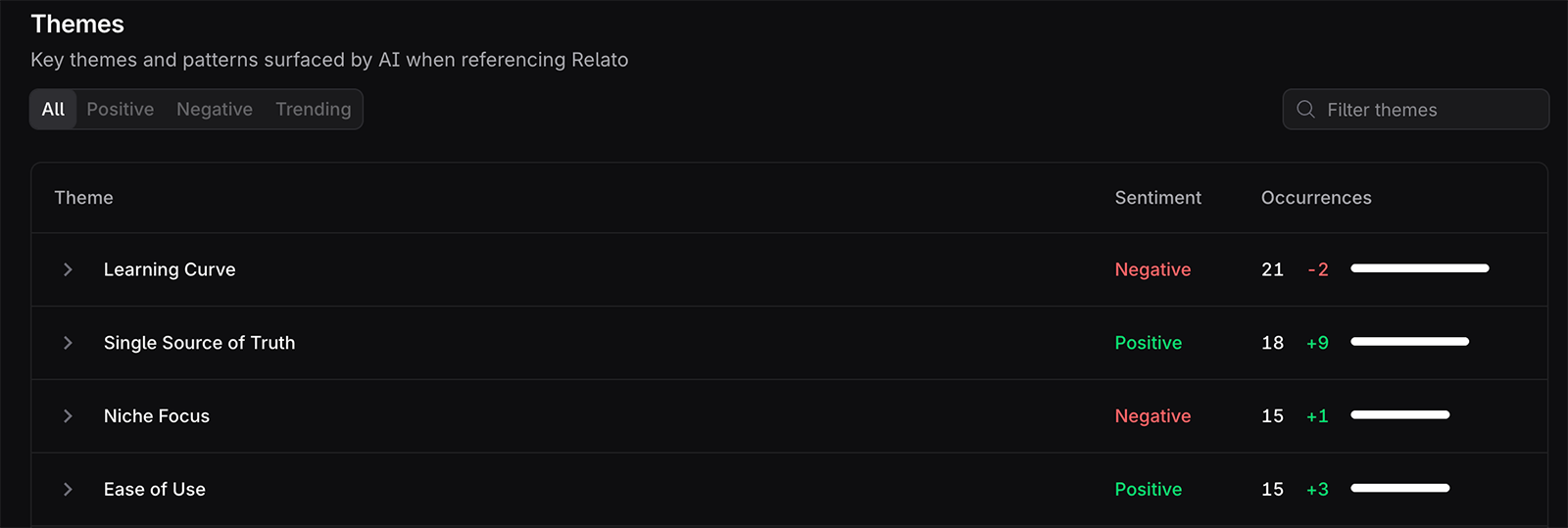 Profound sentiment themes