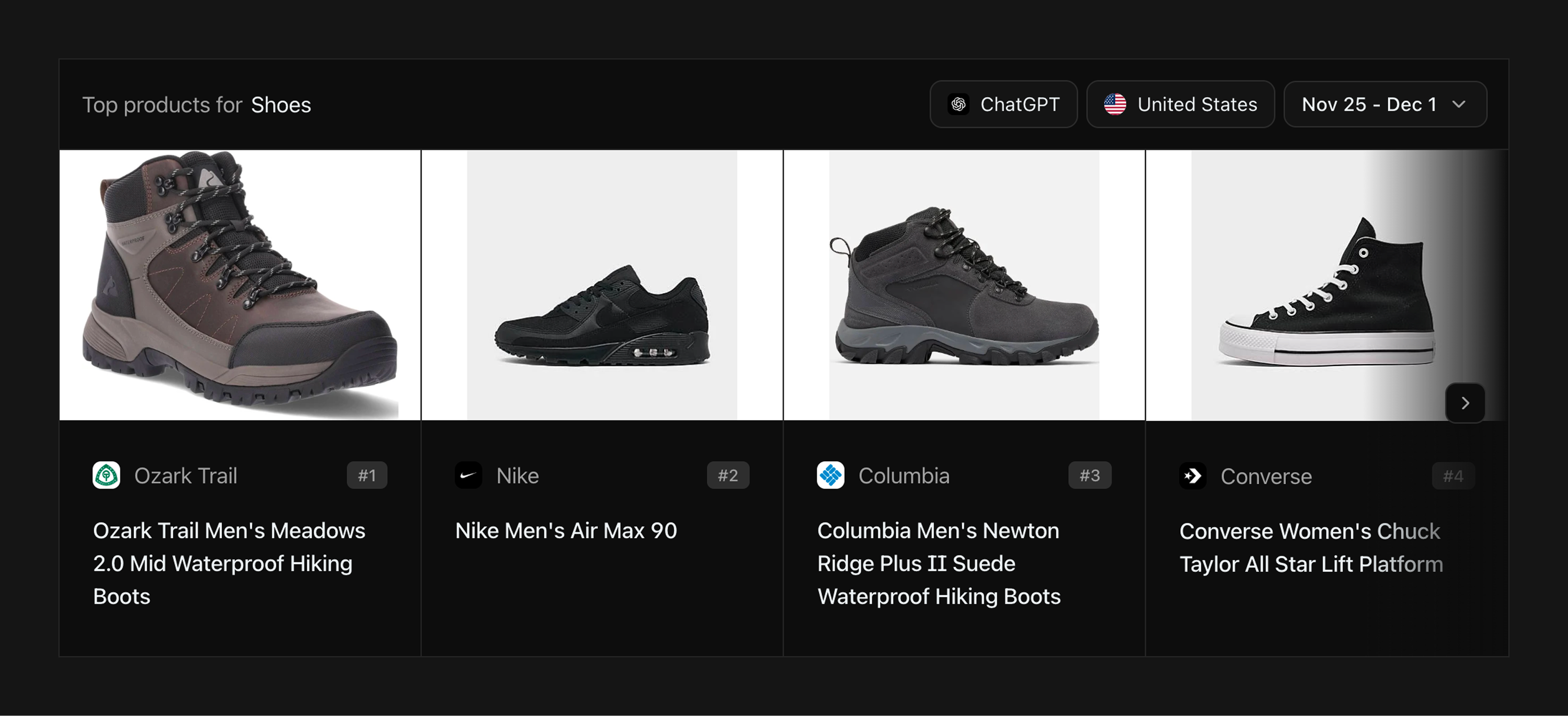 Top products for Shoes