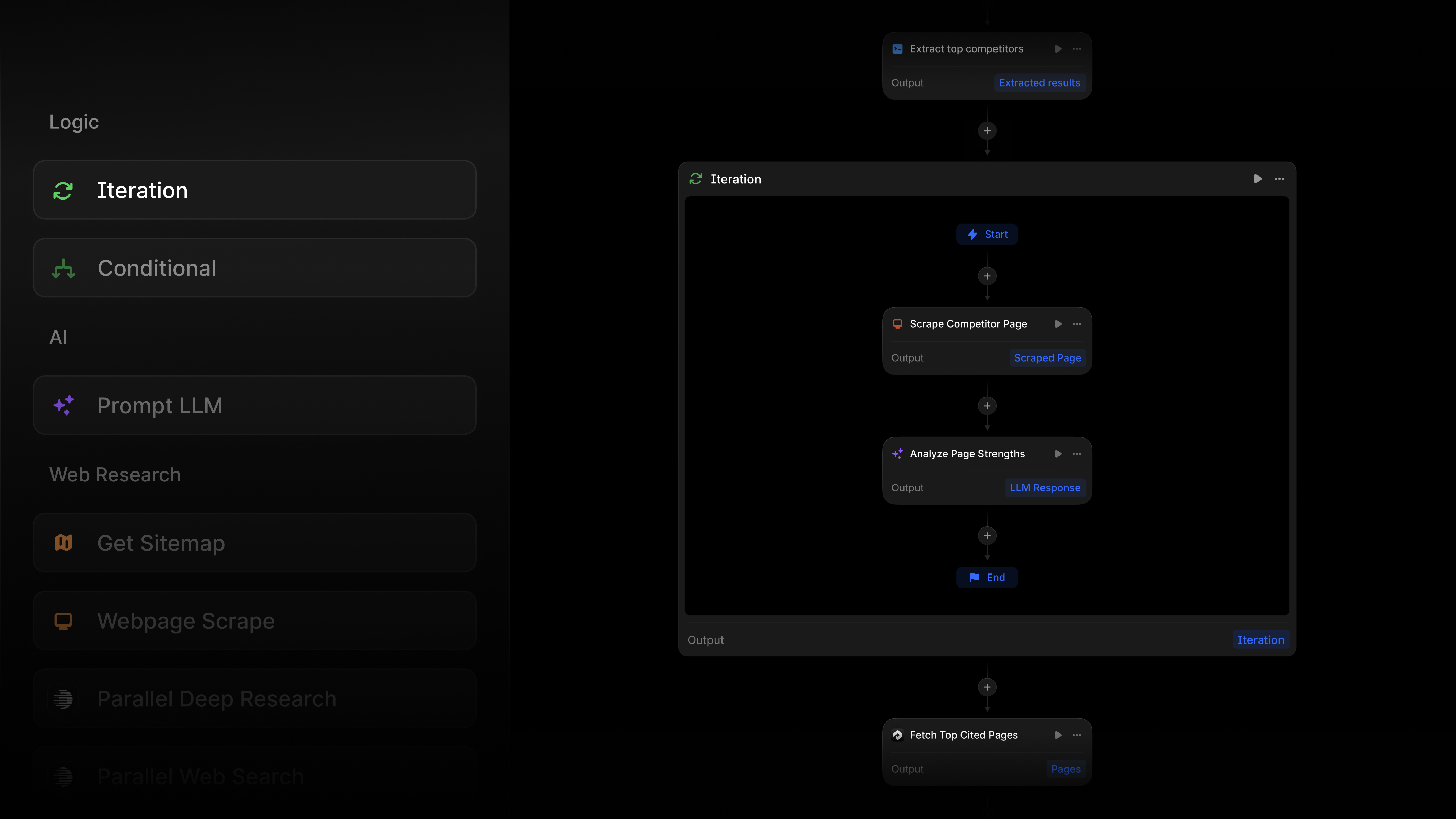 Introducing Iteration nodes for Profound Agents