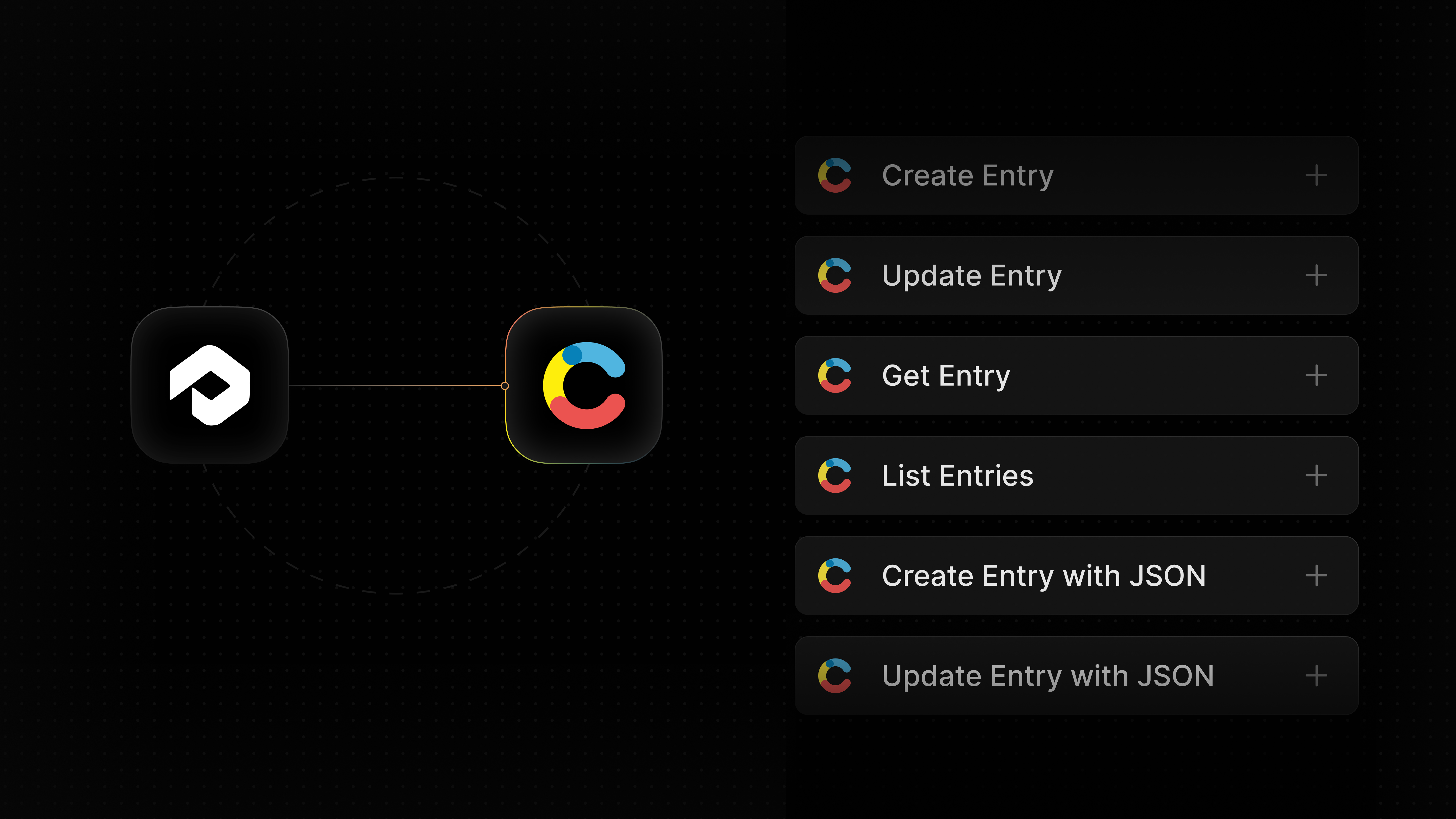 Contentful CMS nodes for Profound Agents