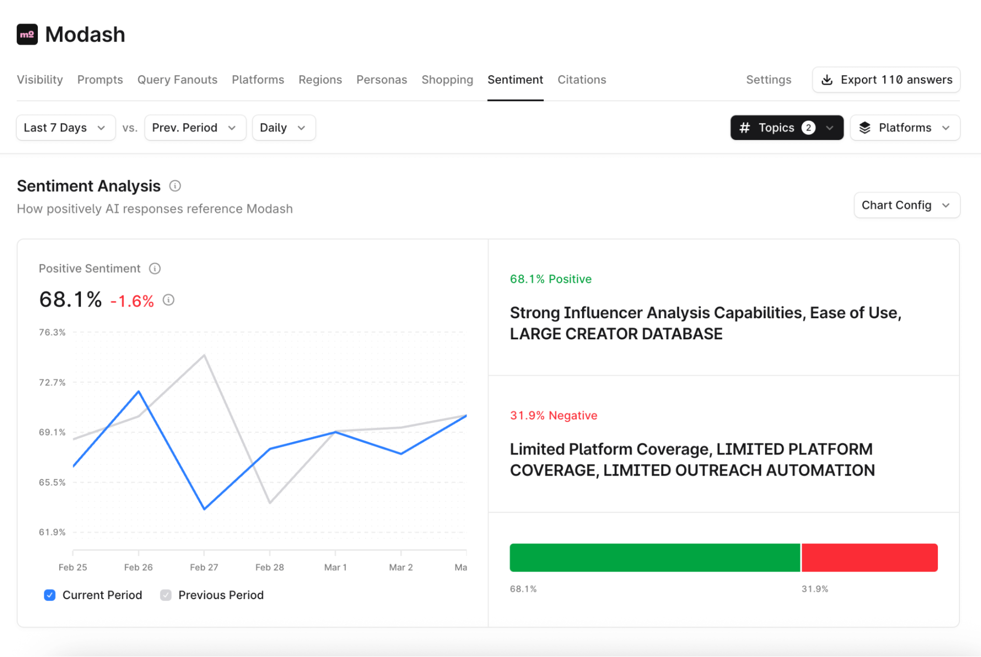 Profound sentiment analysis