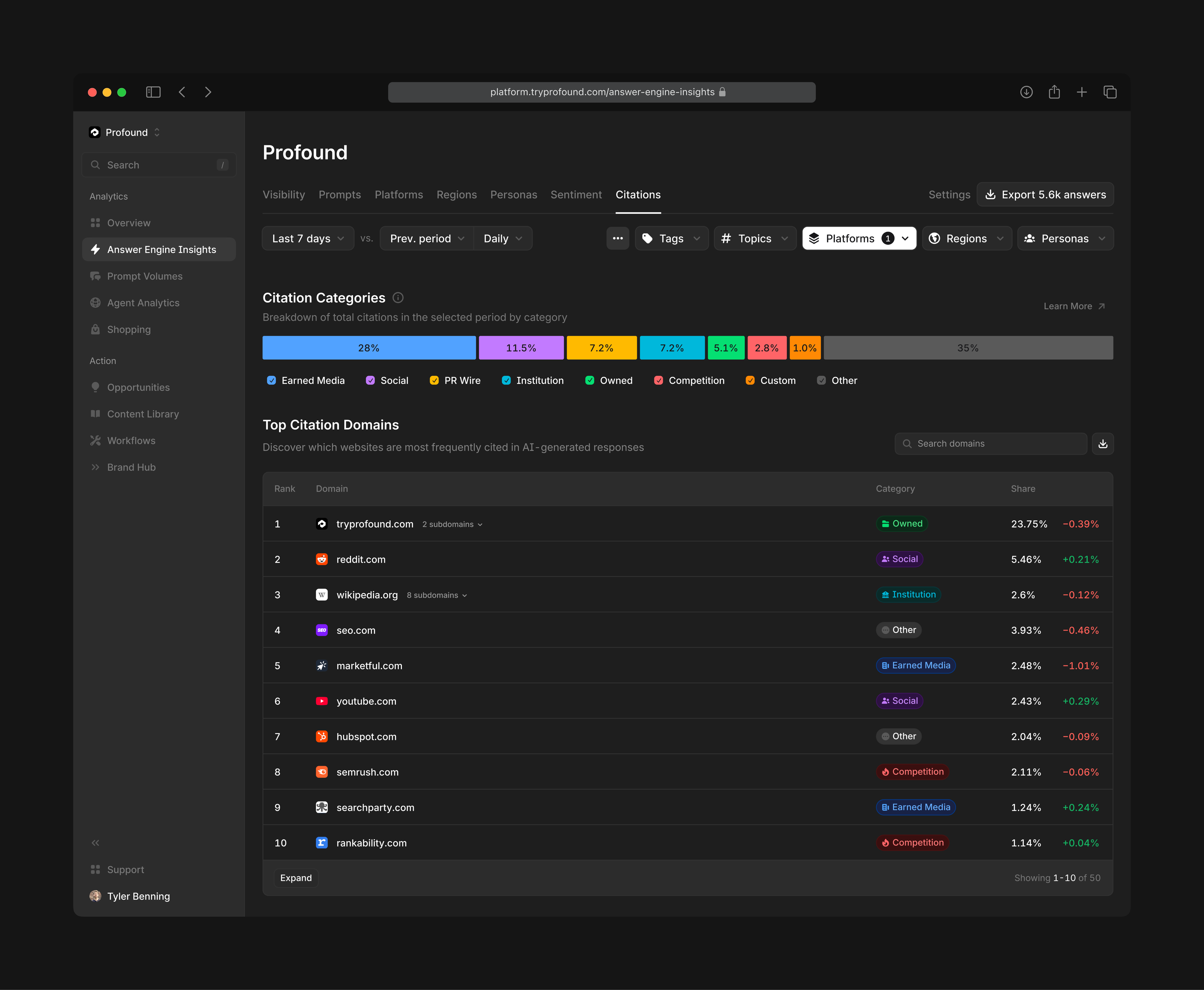 Enhanced Citation Categories