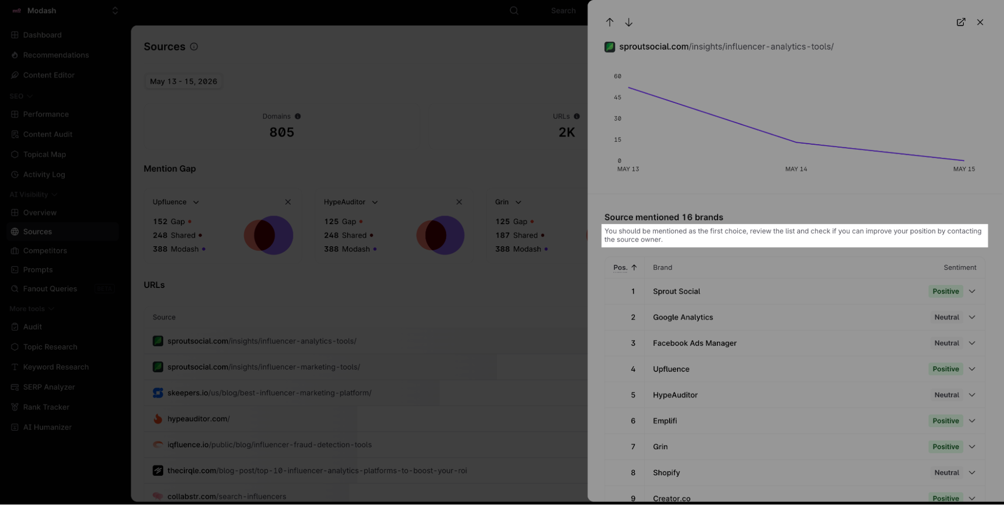 Surfer AI Tracker sources