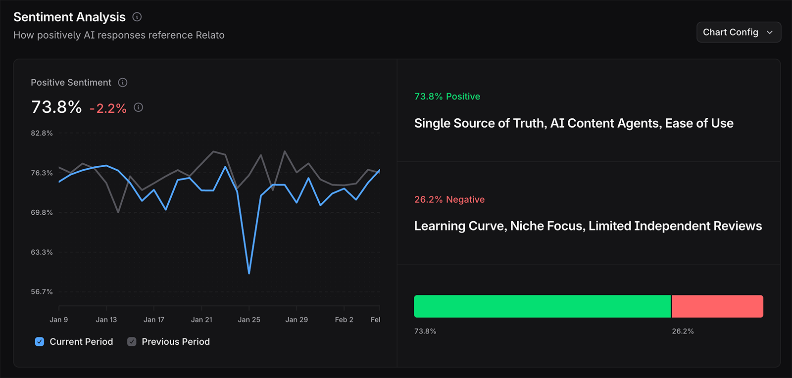 Profound sentiment analysis