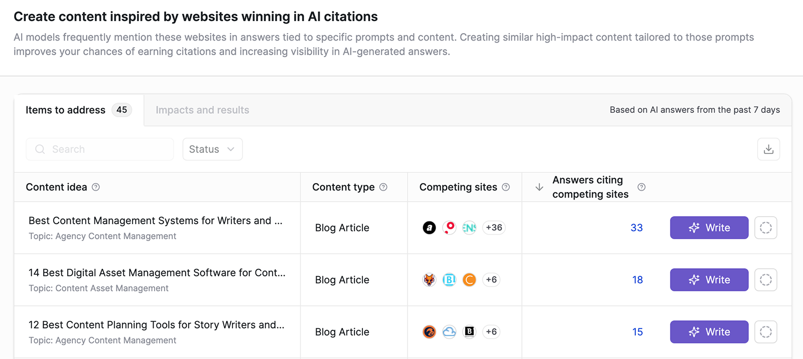Writesonic recommendations screenshot and content creation