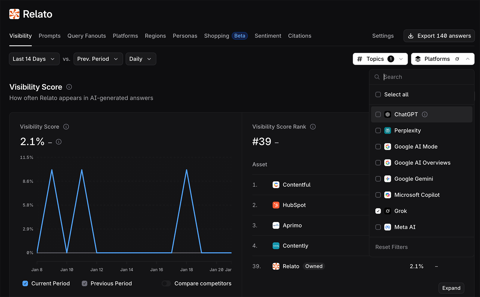 profound visibility score for relato
