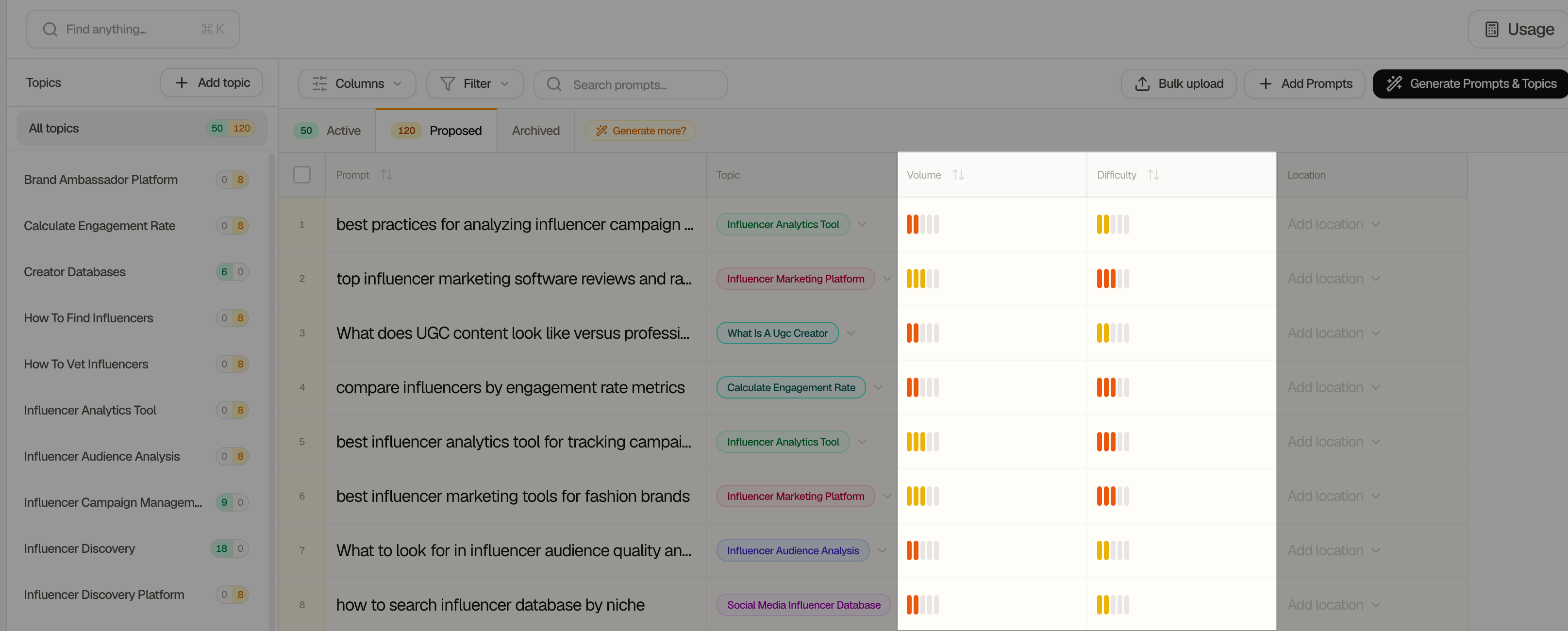 Searchable prompt research view showing suggested prompts with small volume and difficulty bars instead of numbers