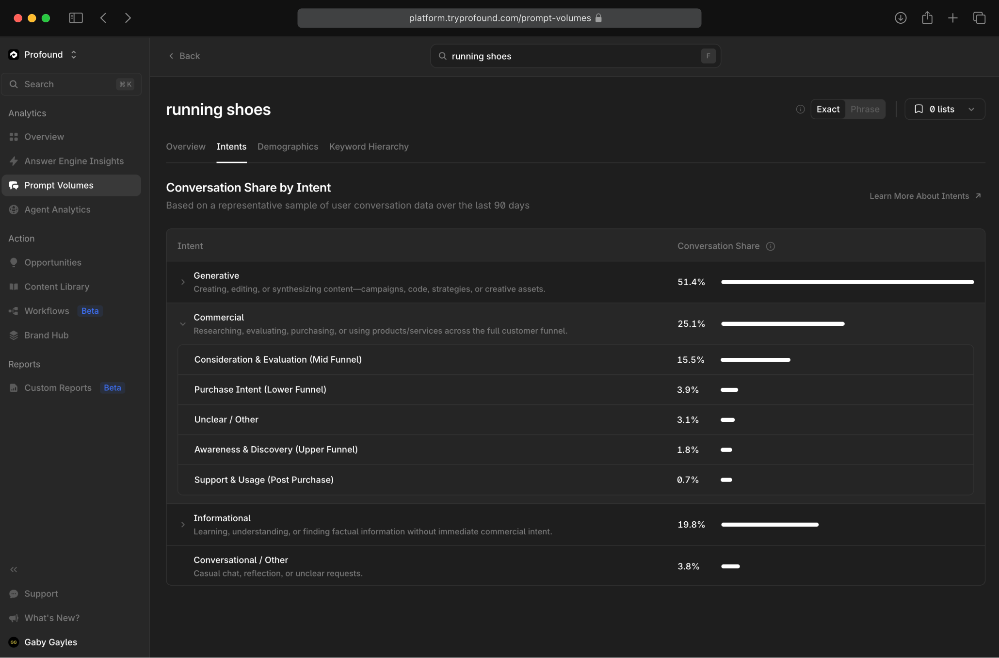 Screenshot of the Prompt Volumes > Intents tab