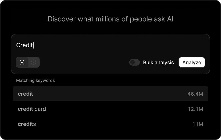 profound prompt volumes screenshot