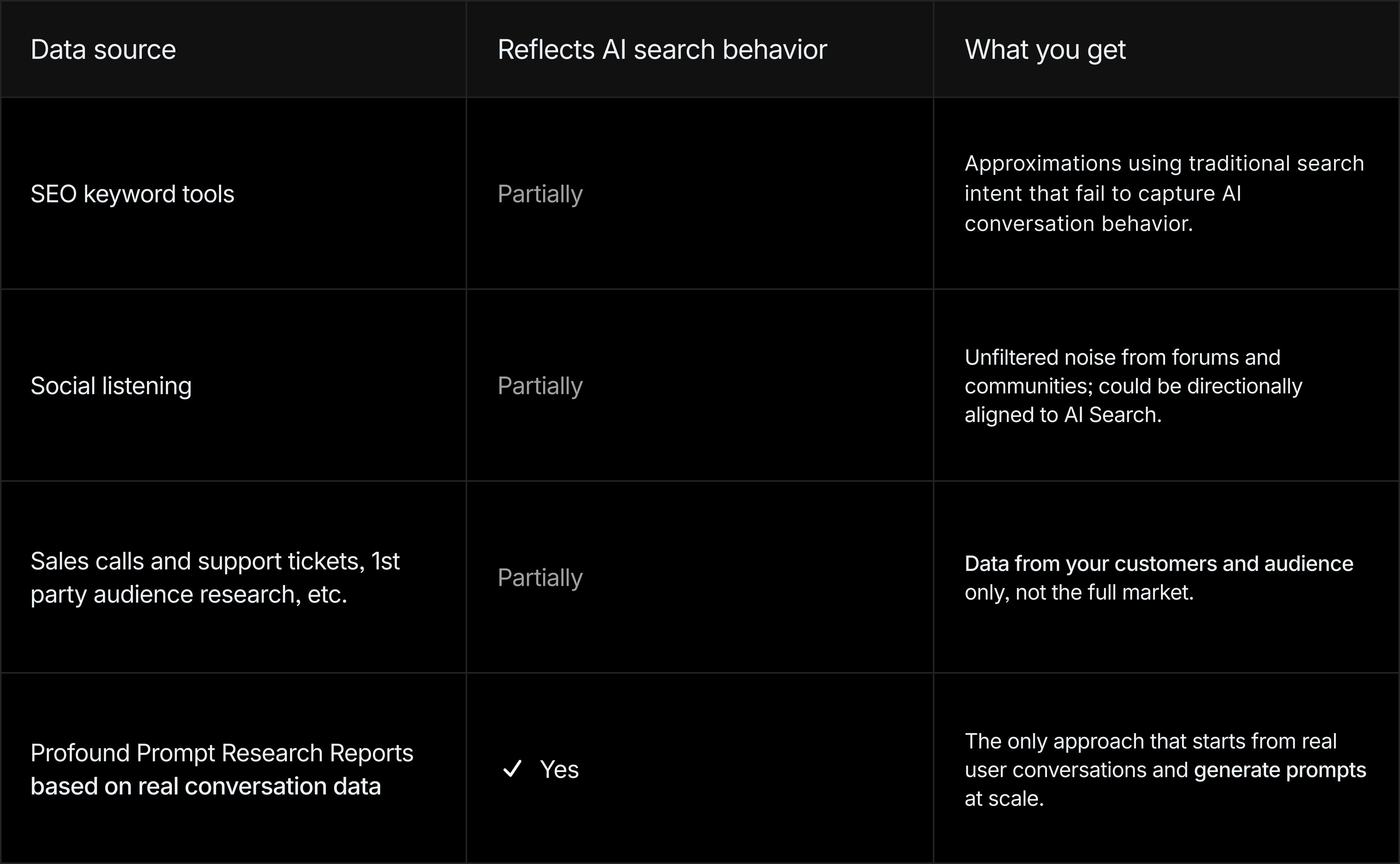 Prompt data sources 