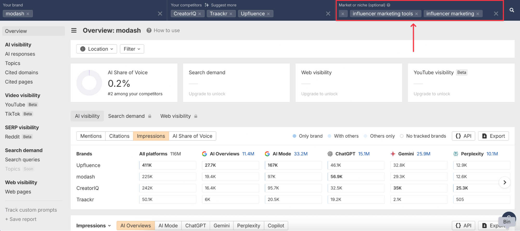Ahrefs Brand Radar competitive data