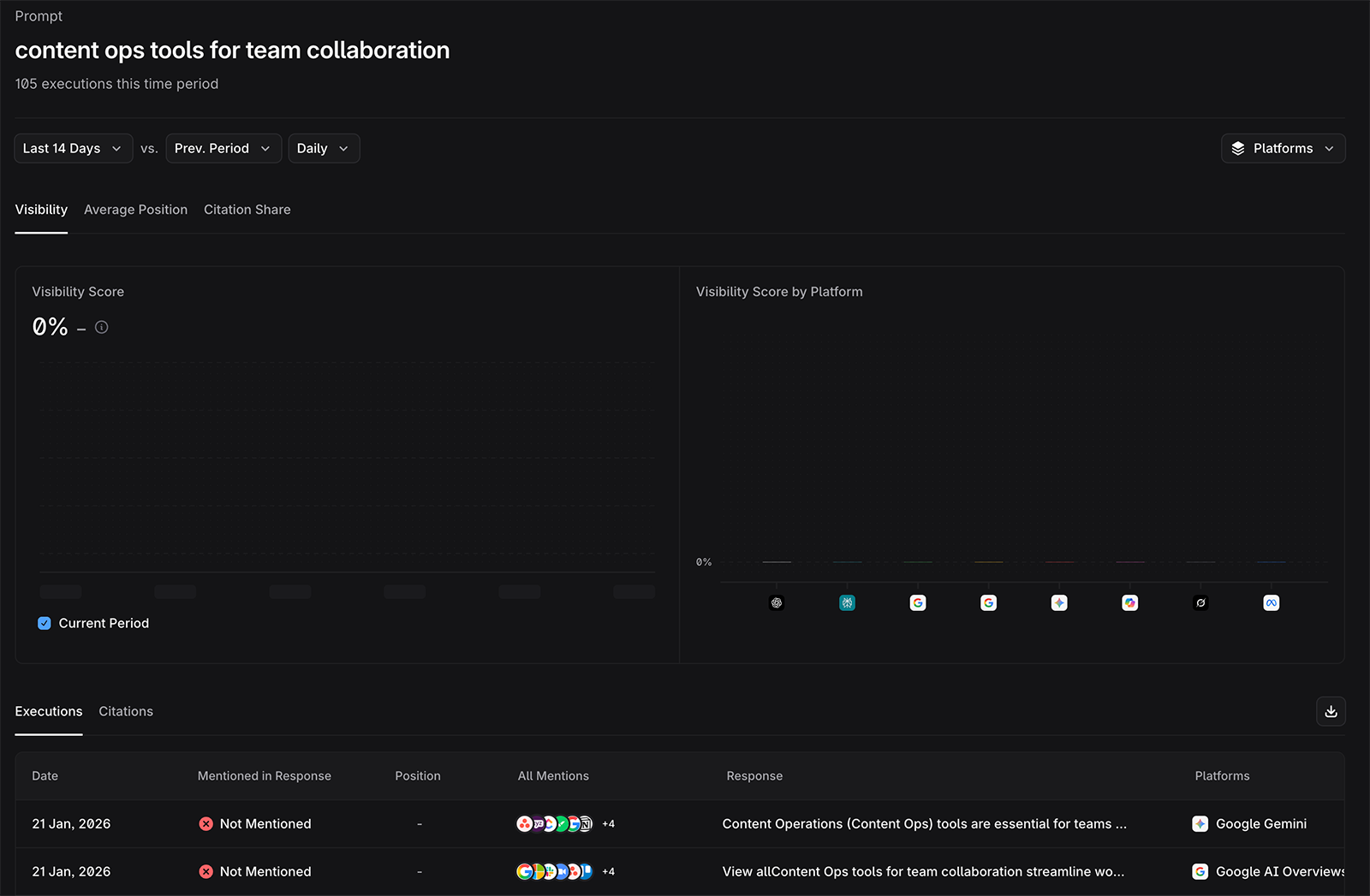 profound visibility score for a specific prompt
