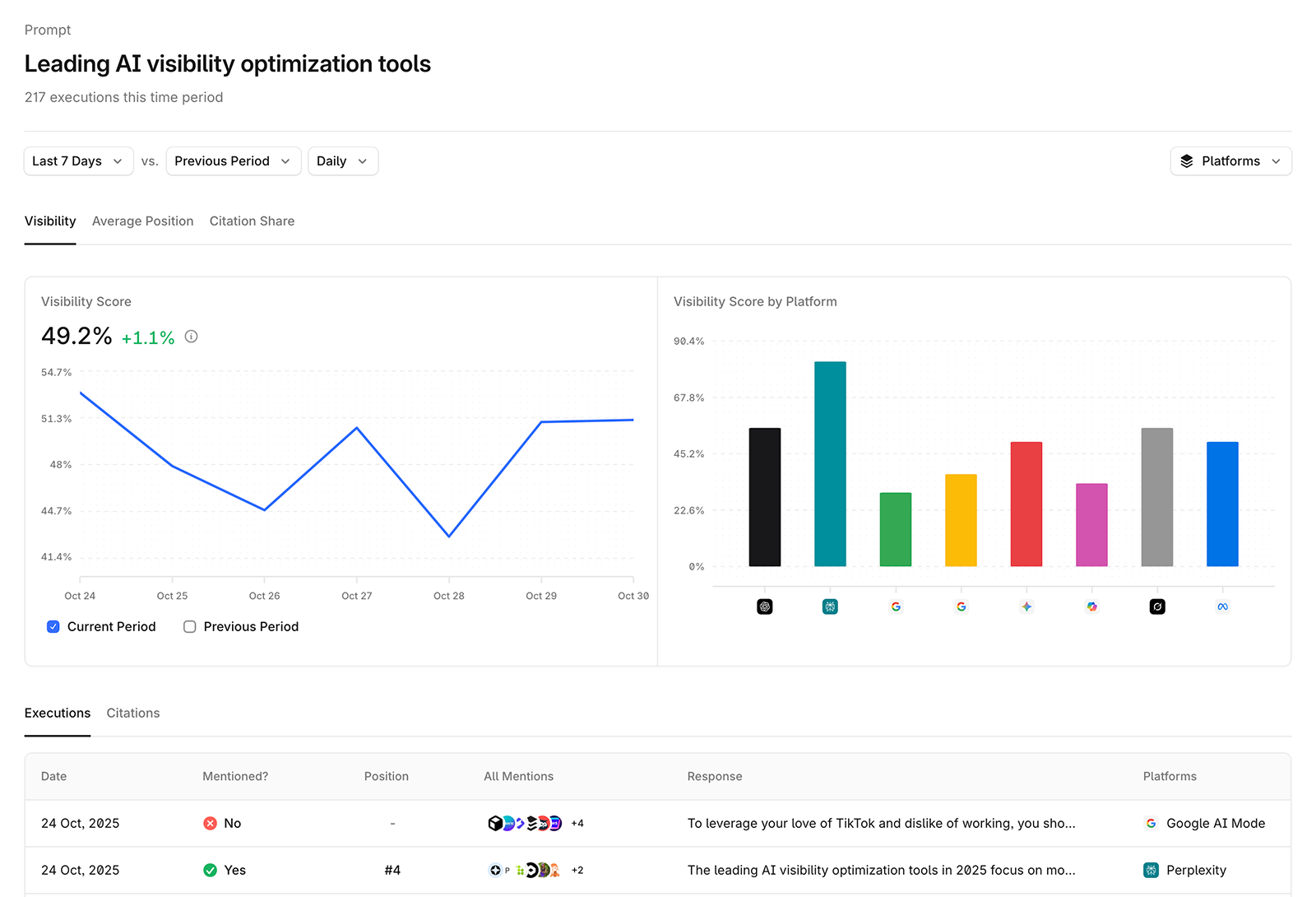 Profound answer engine insights screenshot
