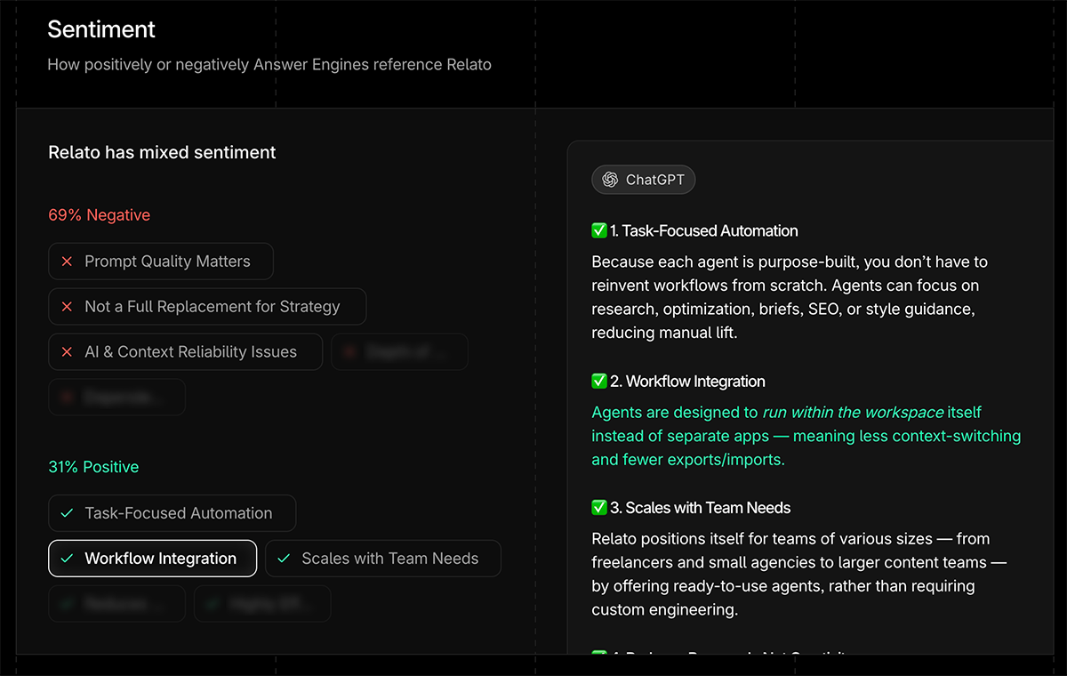 Profound AEO report sentiment score