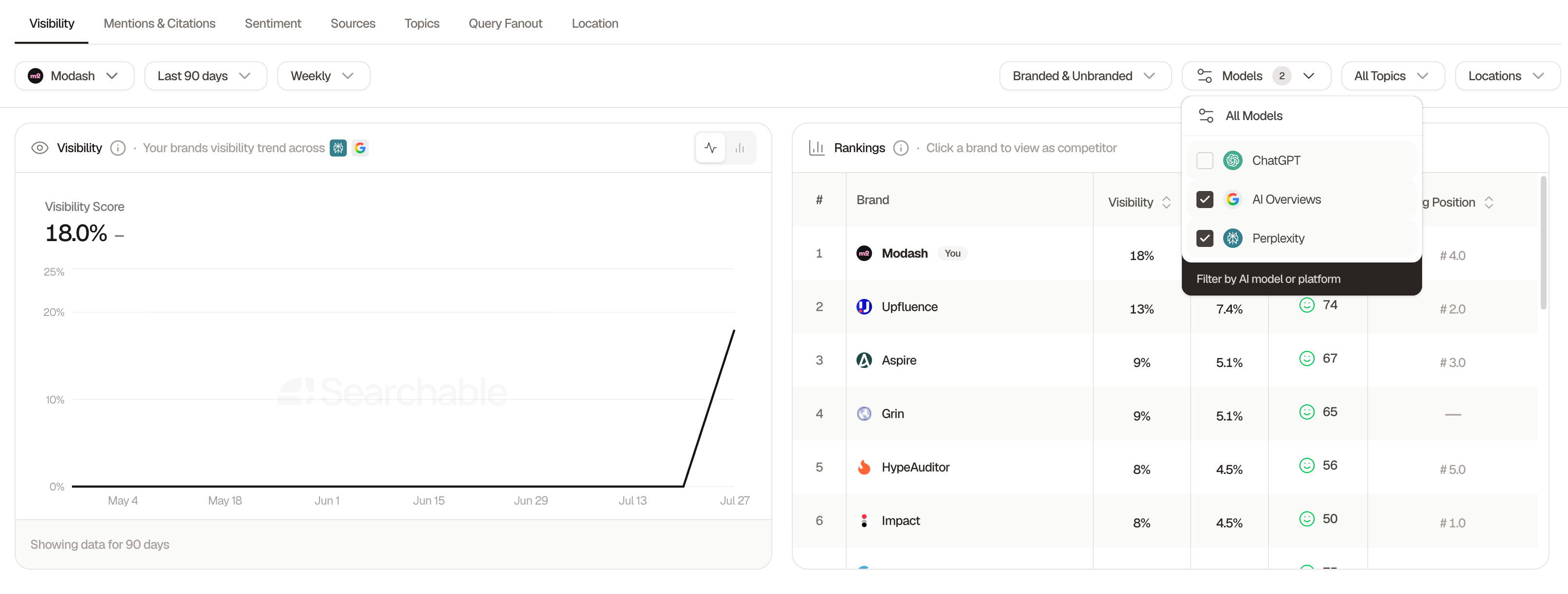Searchable visibility dashboard for Modash with a model filter that shows one AI engine at a time
