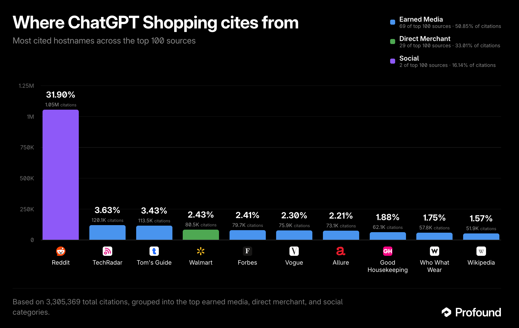 where chatgpt shopping cites from