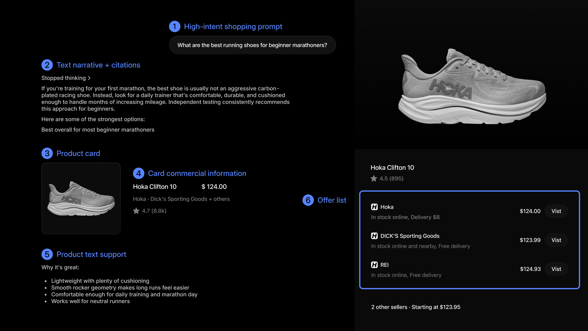 holistic shopping overview