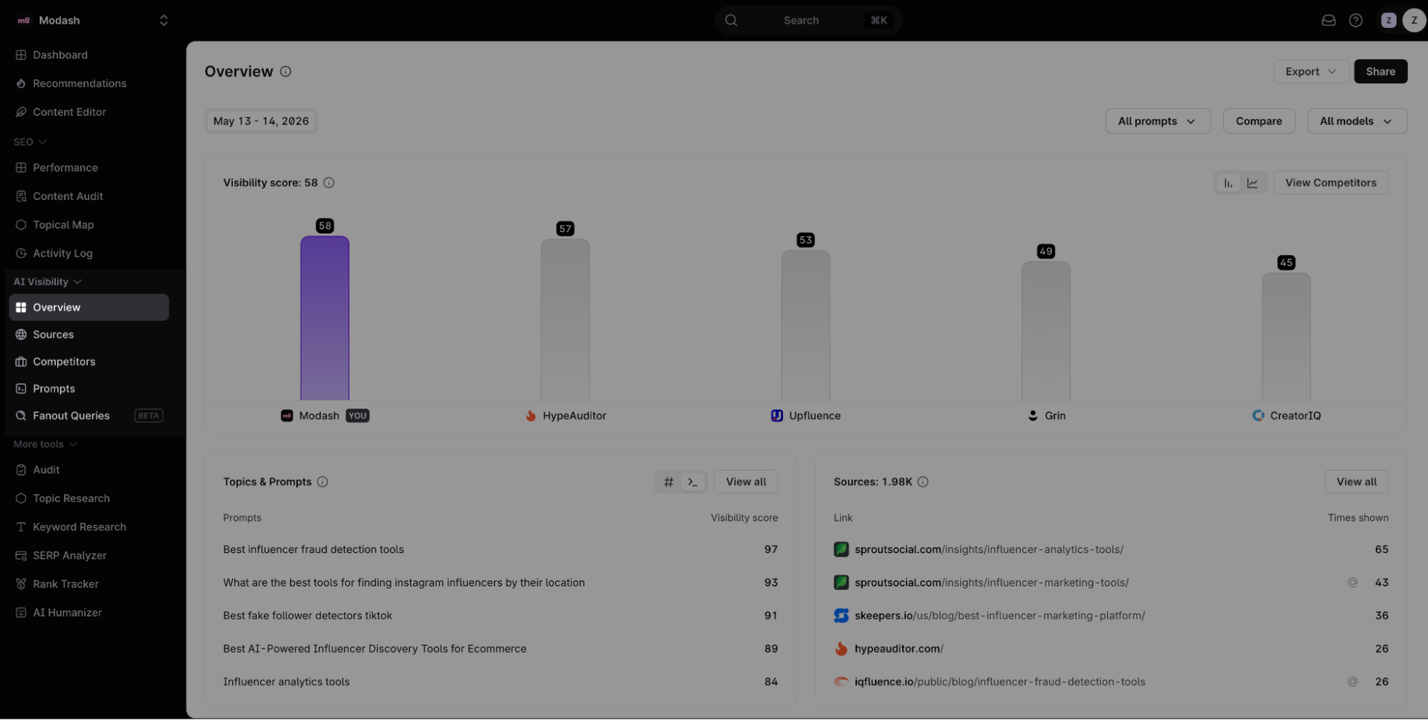 Surfer AI Tracker overview