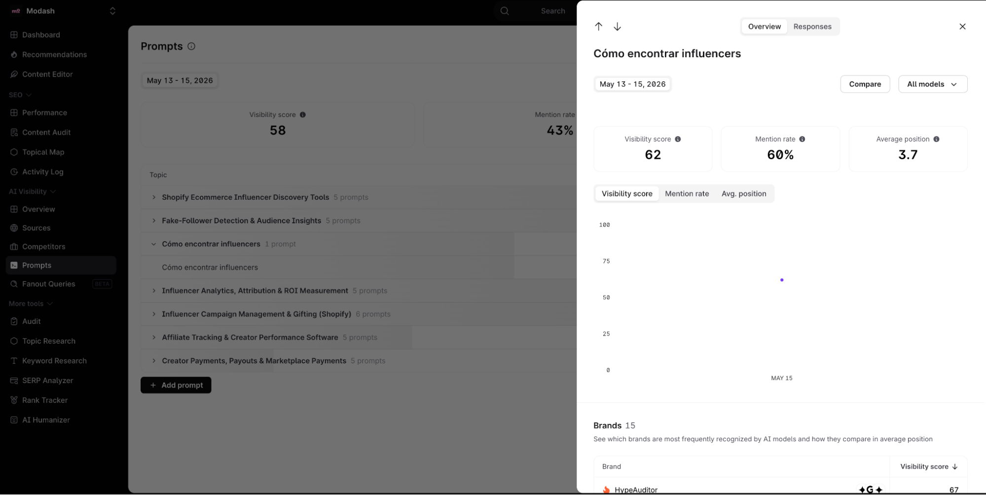 Surfer AI Tracker language support