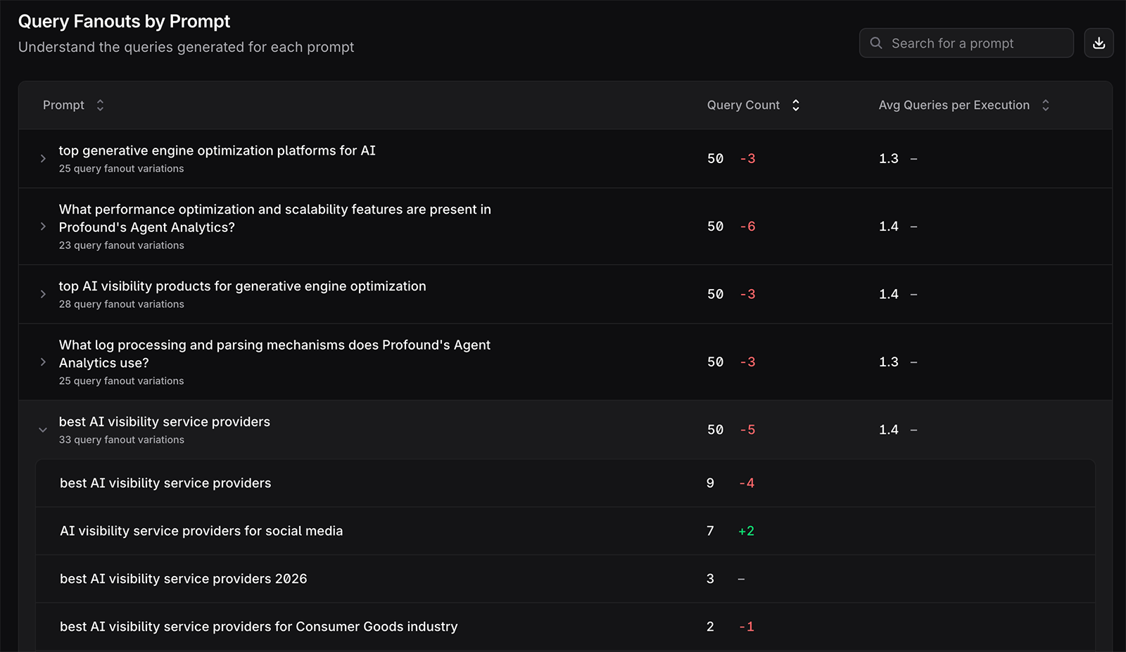 Profound query fanouts