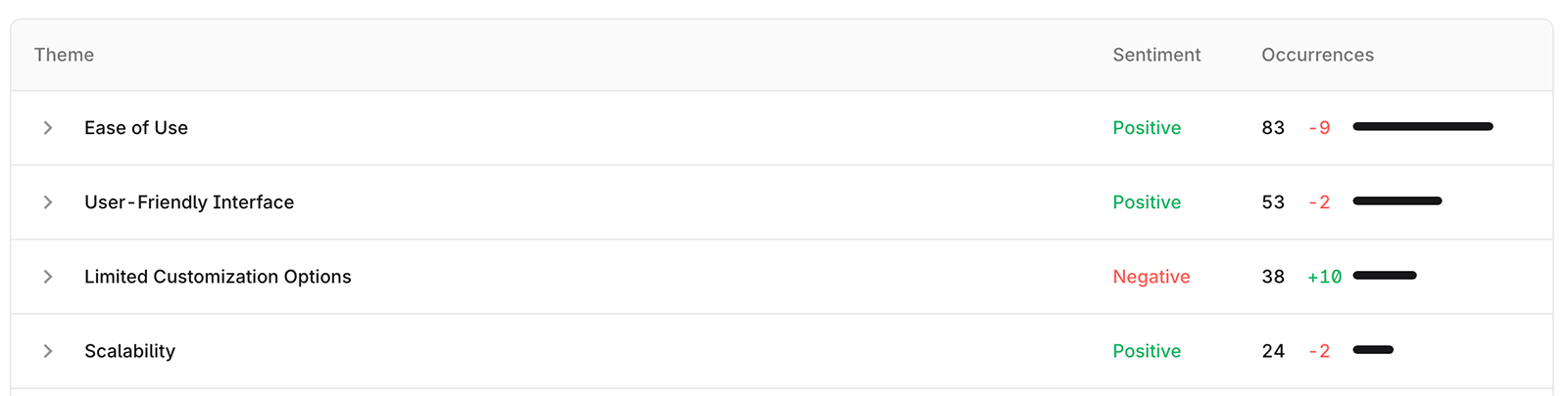 Profound sentiment theme screenshots