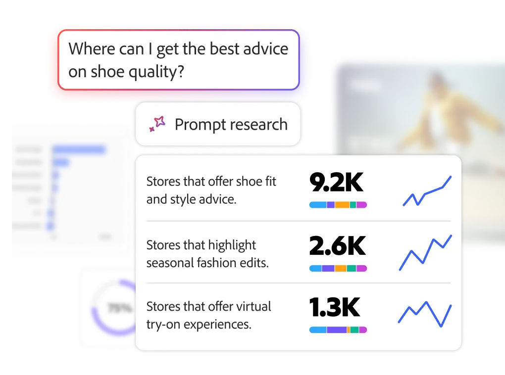 Adobe LLM Optimizer's prompt research interface showing query fanout for "Where can I get the best advice on shoe quality?" with three related topic clusters surfaced: stores that offer shoe fit and style advice (9.2K monthly volume), stores that highlight seasonal fashion edits (2.6K), and stores that offer virtual try-on experiences (1.3K), each with trend sparklines.