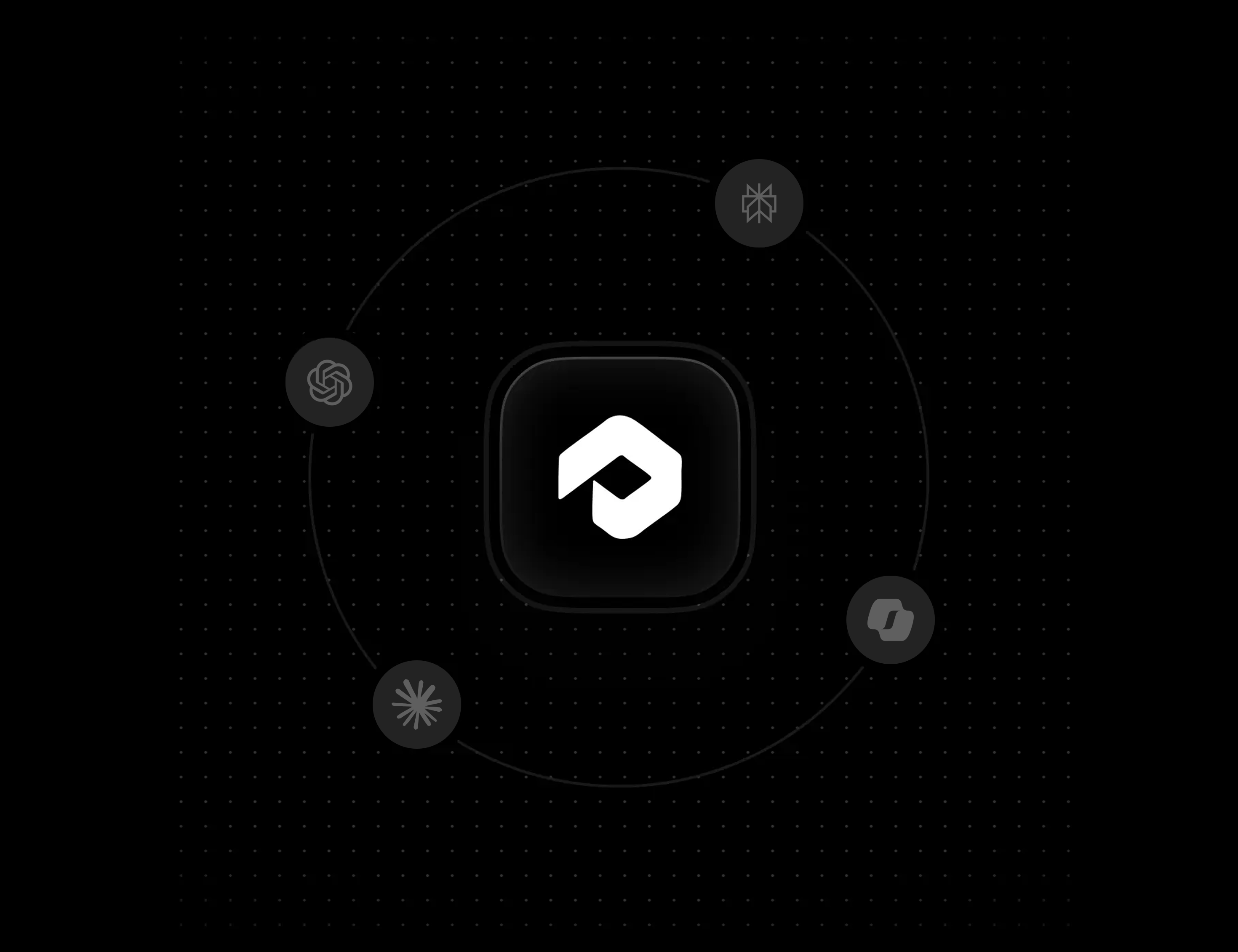 Profound logo orbited by AI answer engine icons