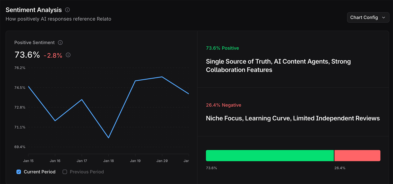 profound sentiment analysis