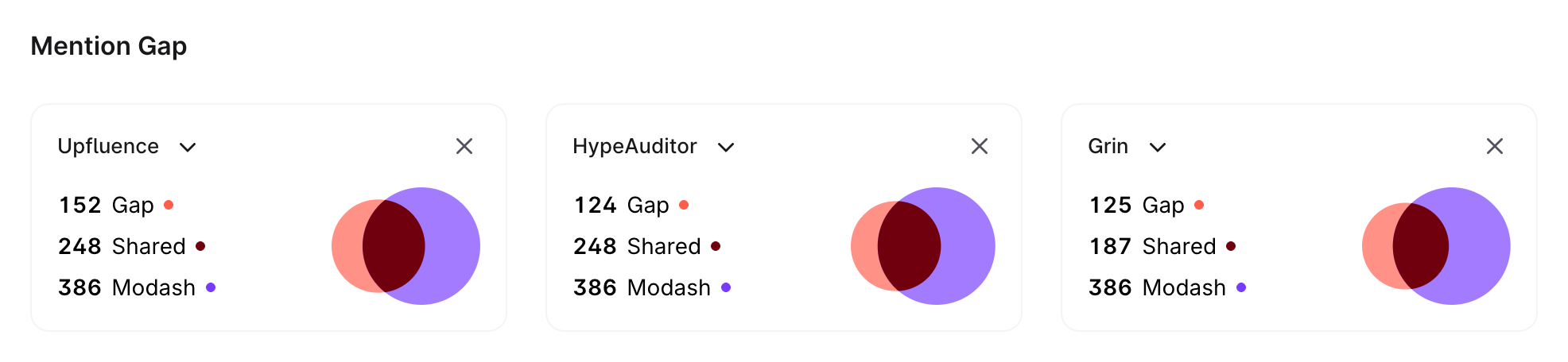 Surfer AI Tracker mention gap