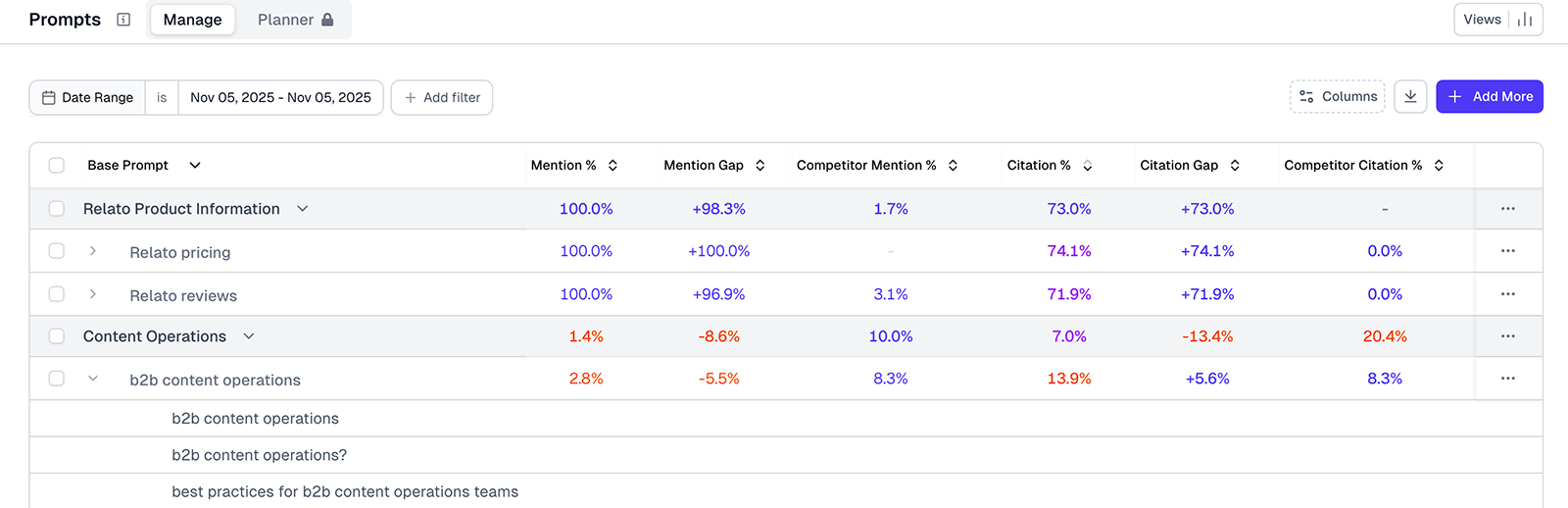 Prompt tracker screenshot for Athena