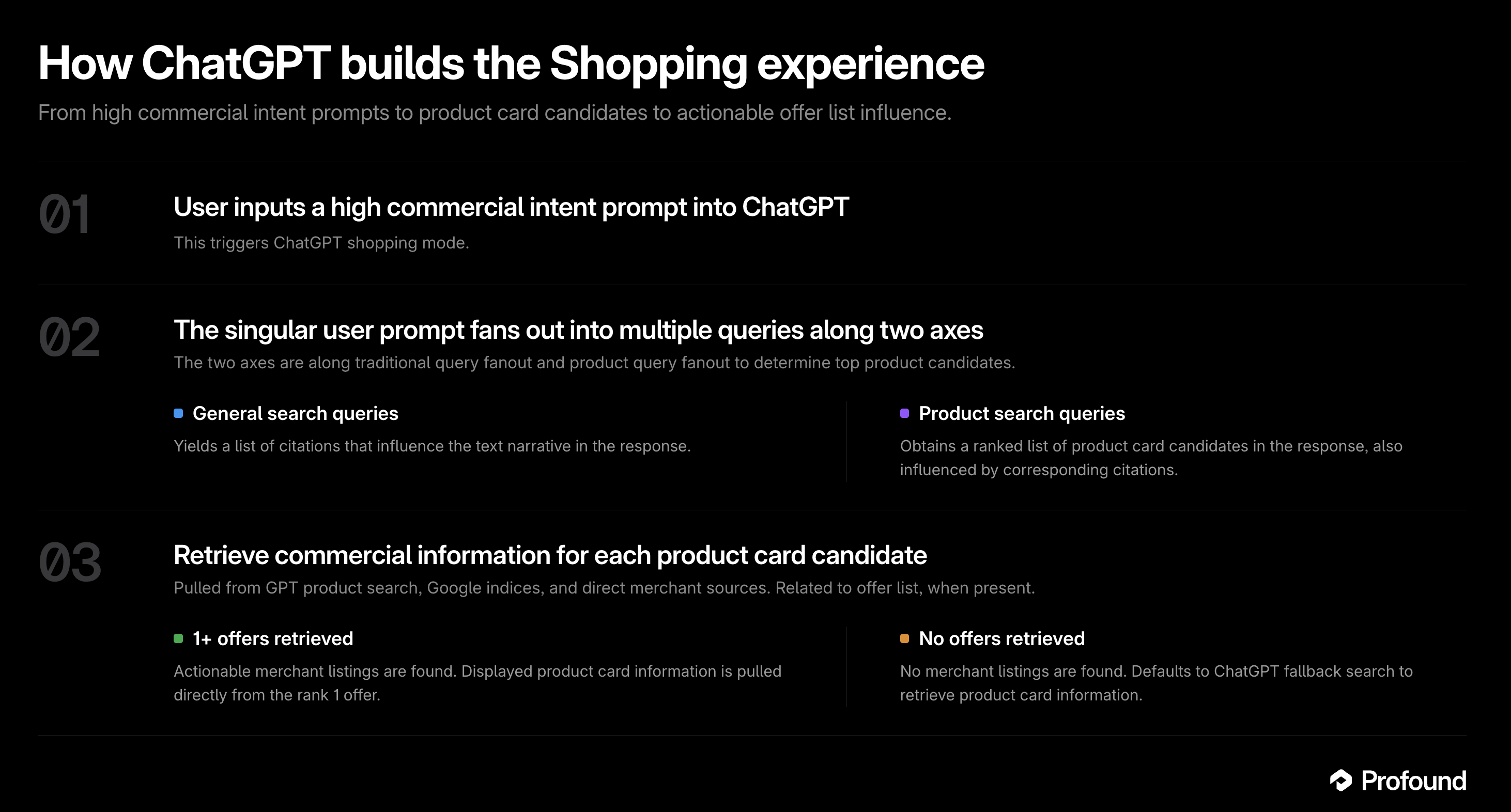 how chatgpt builds the shopping experience