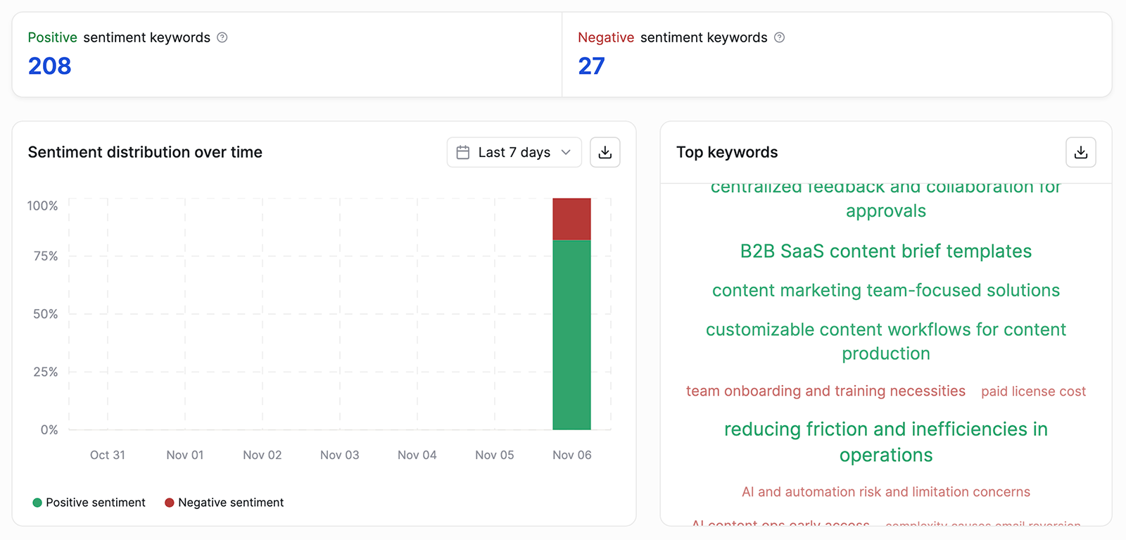 Writesonic sentiment screenshot