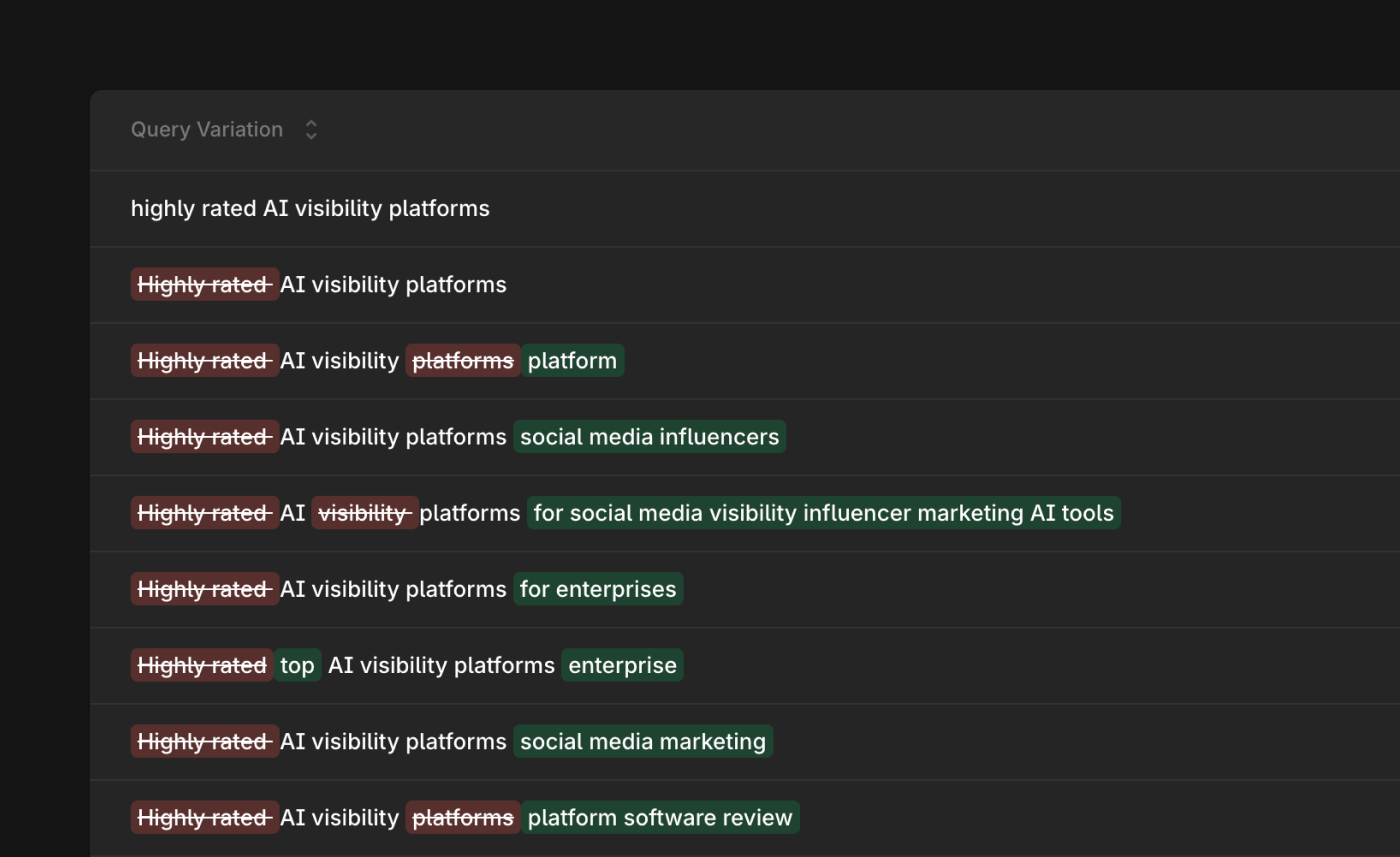 Query Fanout Analysis