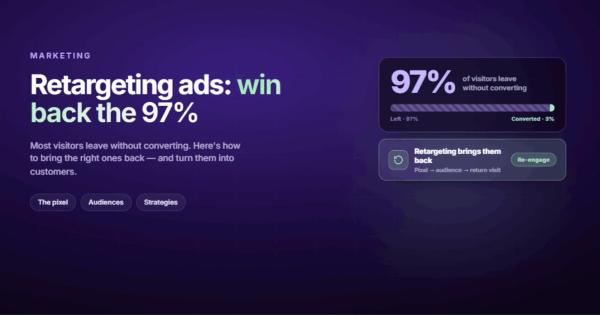 Retargeting Ads: How to Bring Back the 97% Who Left Without Converting