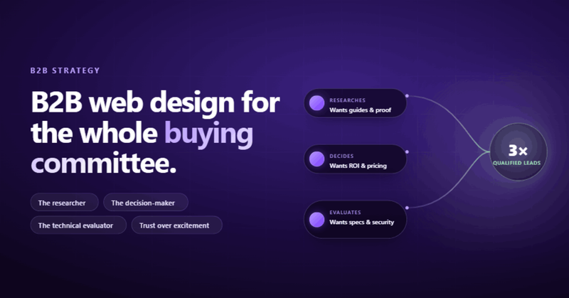 B2B Web Design: What Actually Works (And What's Just Decoration)