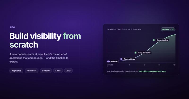 SEO for a New Website: How to Build Visibility From Scratch