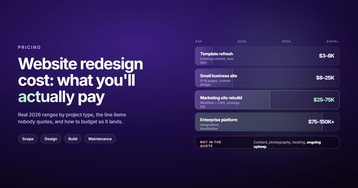 Website Redesign Cost in 2026: What You'll Actually Pay