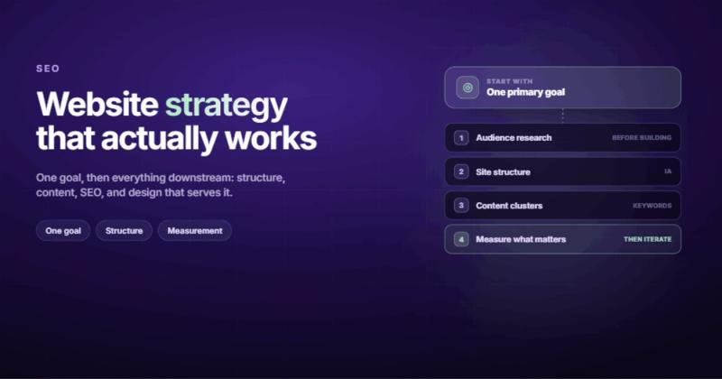 Website Strategy: How to Build One That Actually Works