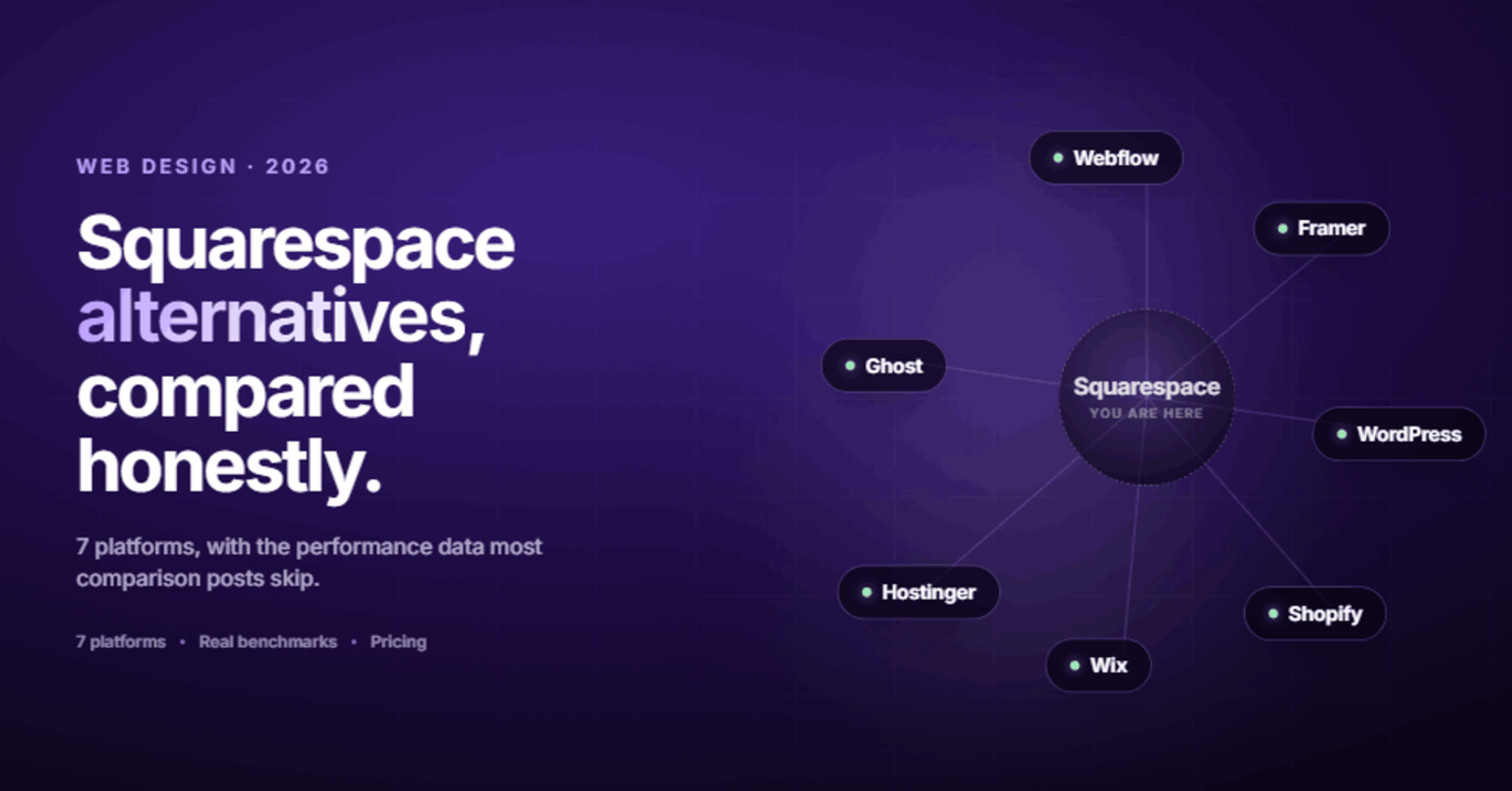 Squarespace Alternatives: 7 Platforms Compared Honestly (2026)