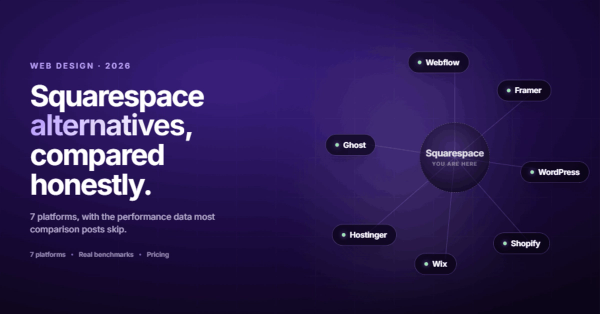 Squarespace Alternatives: 7 Platforms Compared Honestly (2026)
