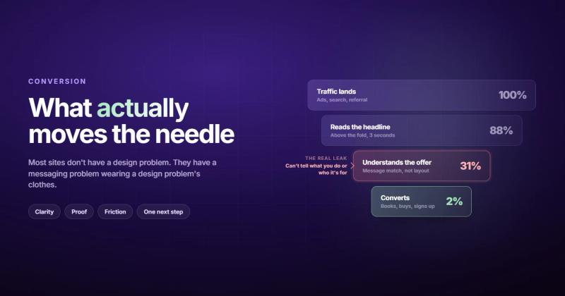 Website Conversion: What Actually Moves the Needle