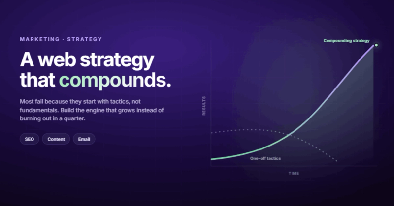 Website Marketing Strategy: How to Build One That Actually Compounds