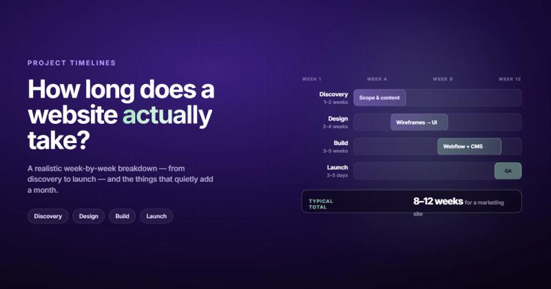 How Long Does It Take to Build a Website? Honest Timelines From Someone Who Builds Them