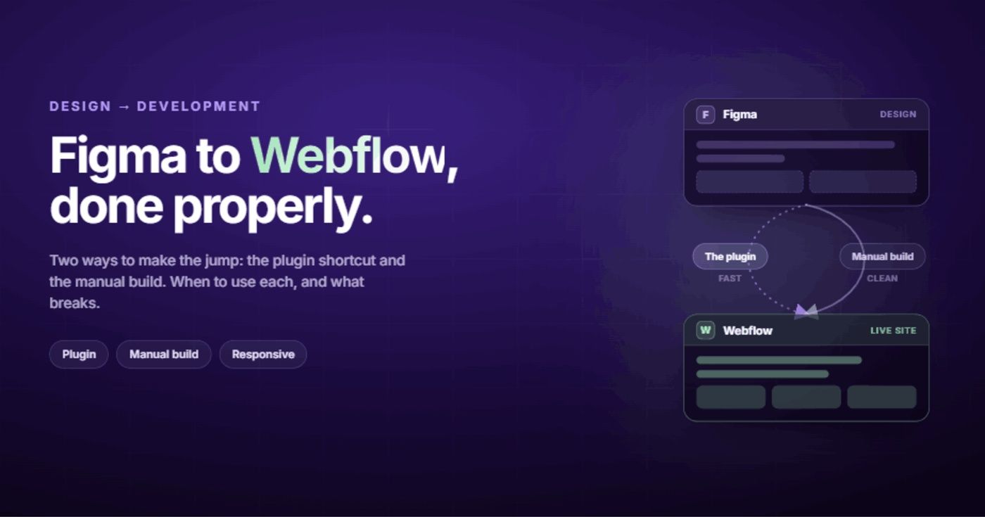 Figma to Webflow: The Honest Guide From Someone Who Does This Daily