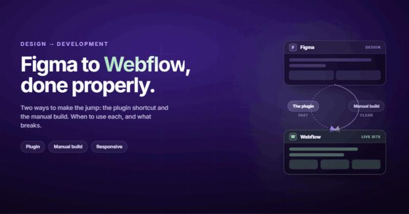 Figma to Webflow: The Honest Guide From Someone Who Does This Daily