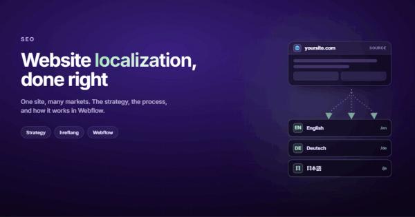 Website Localization: How to Adapt Your Site for Global Markets
