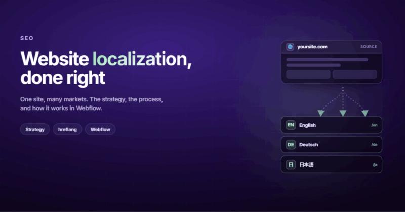 Website Localization: How to Adapt Your Site for Global Markets