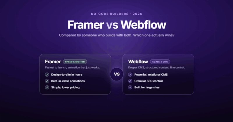 Framer vs Webflow: Which No-Code Builder Actually Wins in 2026?