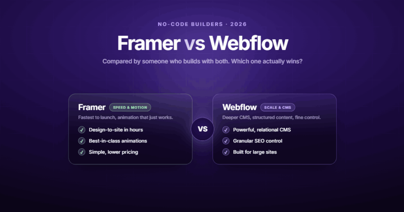 Framer vs Webflow: Which No-Code Builder Actually Wins in 2026?