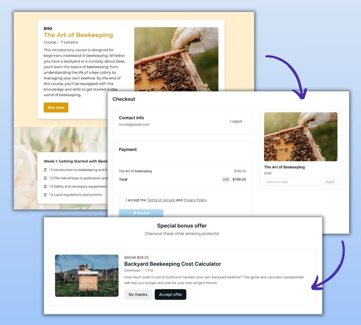 Illustration of a sales funnel flowing from website visitors to paying Podia customers